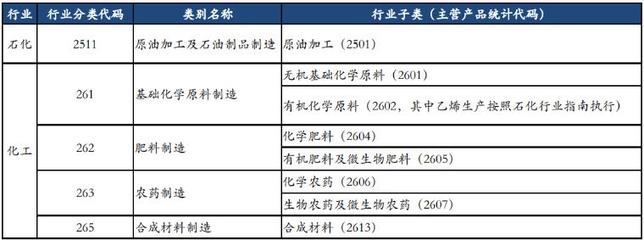 碳交易市场来了 石油制品的绿色转型与市场波动