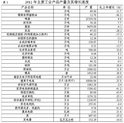 珠海市石油制品行业统计与分析报告