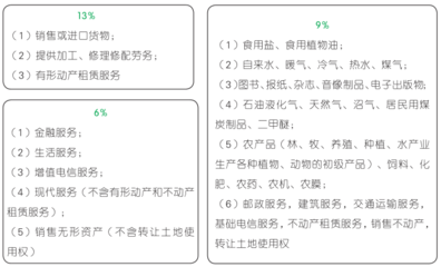 【高频考点锦囊】《初级经济法》第四章 石油制品在增值税与消费税中的税务处理要点