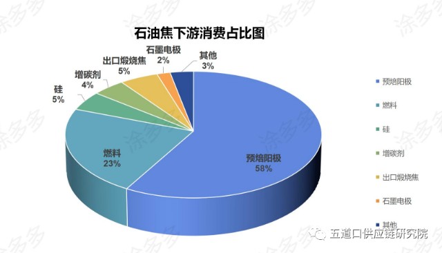 2024年中国石油焦市场现状及发展趋势预测分析