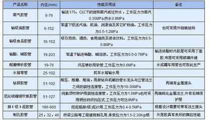 橡胶软管 优质供货商景县华北橡胶制品的可靠之选